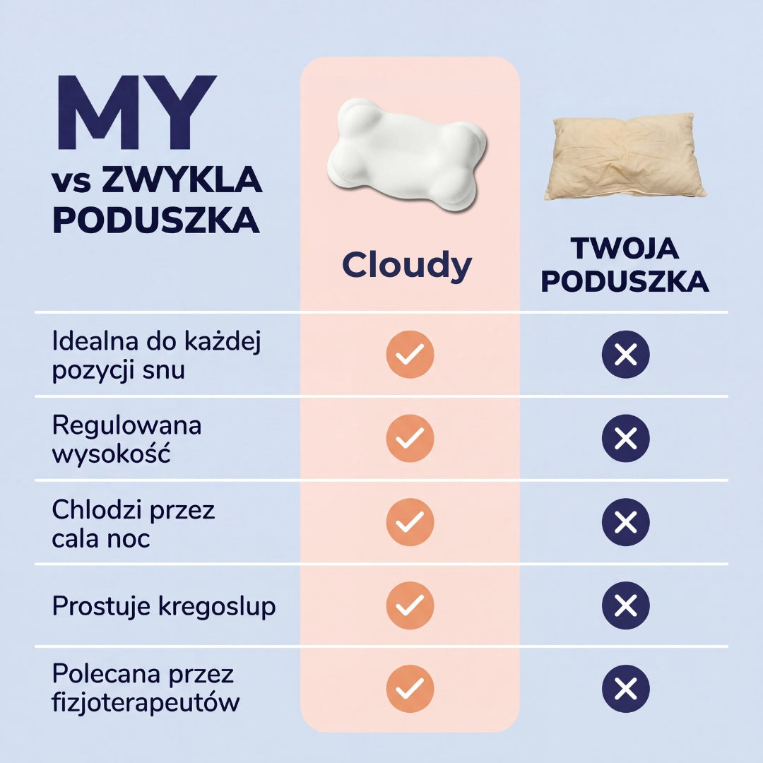 Cloudy - Zasypiaj szybciej. Budź się bez bólu karku.