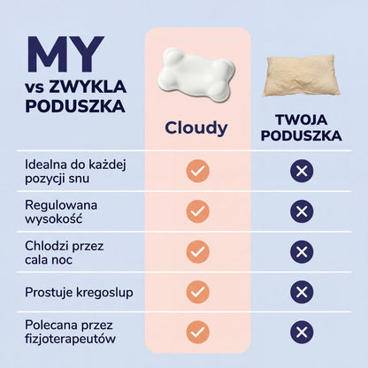 Cloudy - Zasypiaj szybciej. Budź się bez bólu karku.